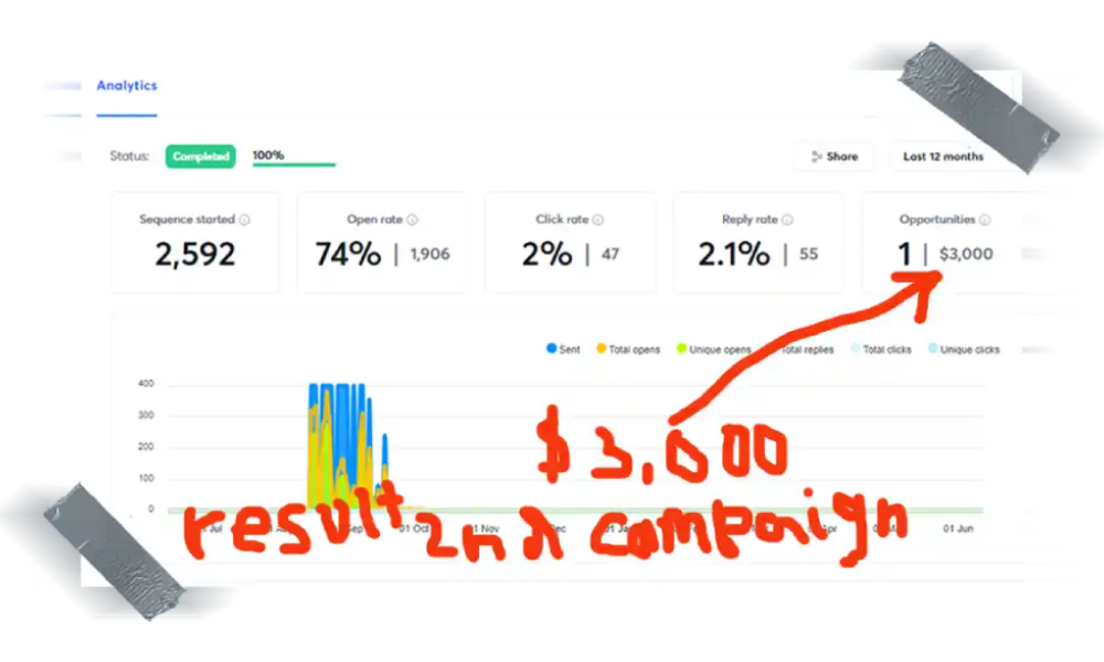 Cold Email case study