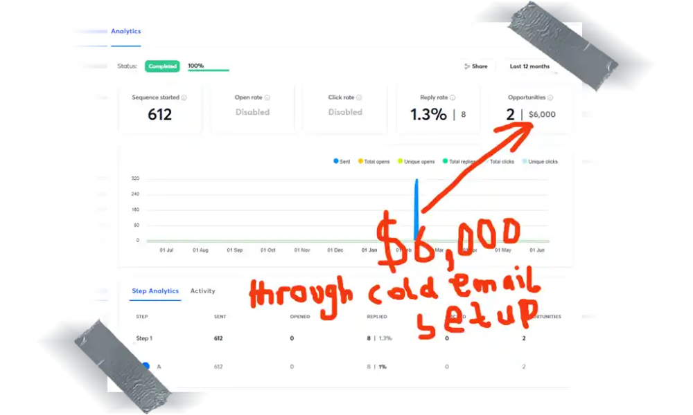 Cold Email Case Study